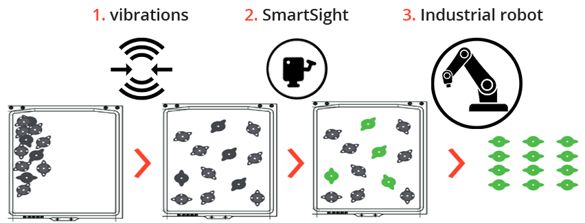 smartsight diagram
